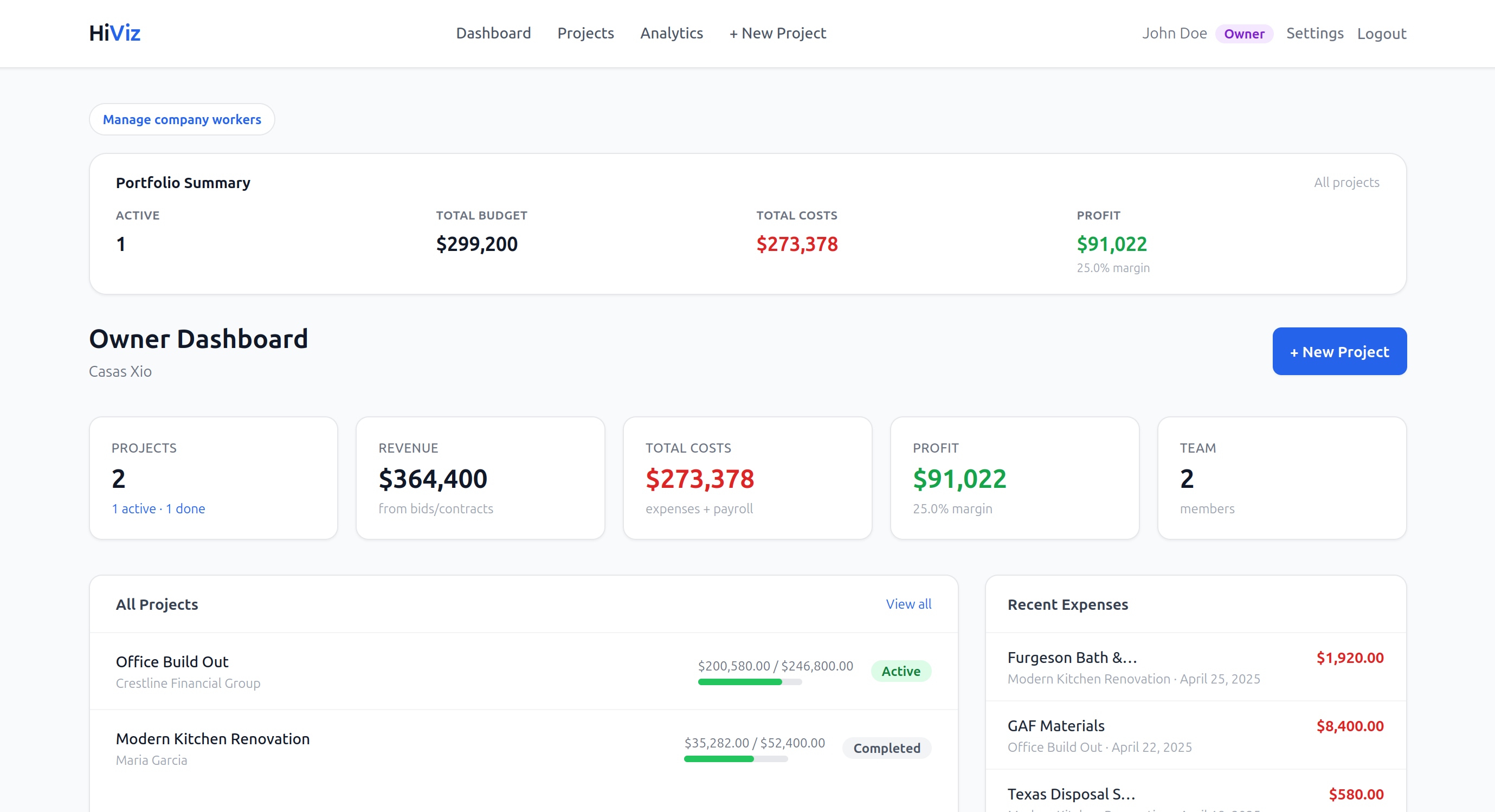 Dashboard overview